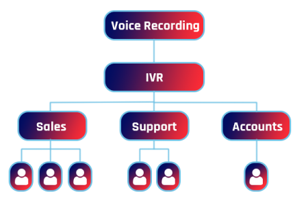 flow-call-path